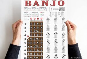 Banjo Akkorde und Griffbrett Poster - Open G Tuning
